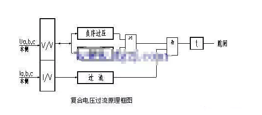 贵州发电机
