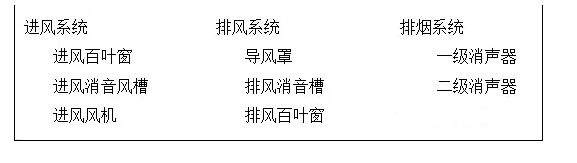 贵阳发电机