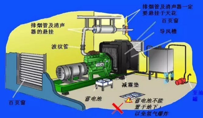 贵州发电机