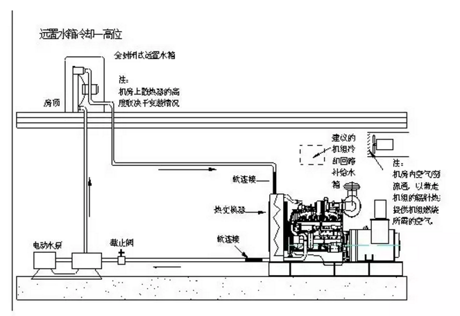 贵州发电机