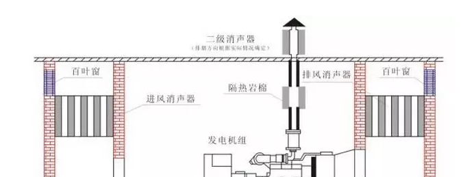 贵阳发电机